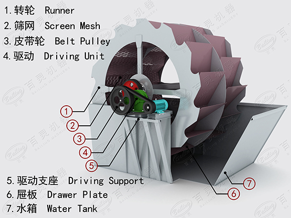 轮斗洗砂机剖面图