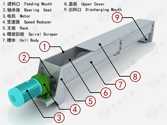 螺旋输送机剖面图