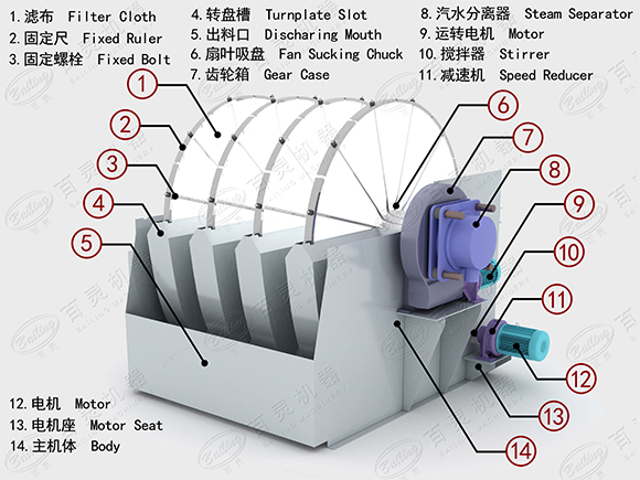 盘式过滤机剖面图