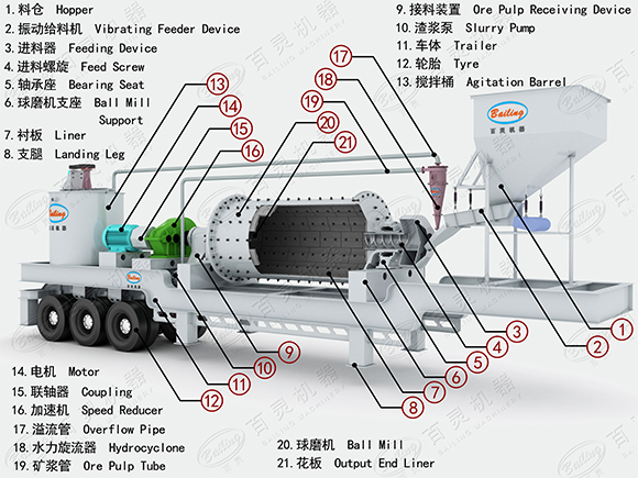 移动式球磨机剖面图