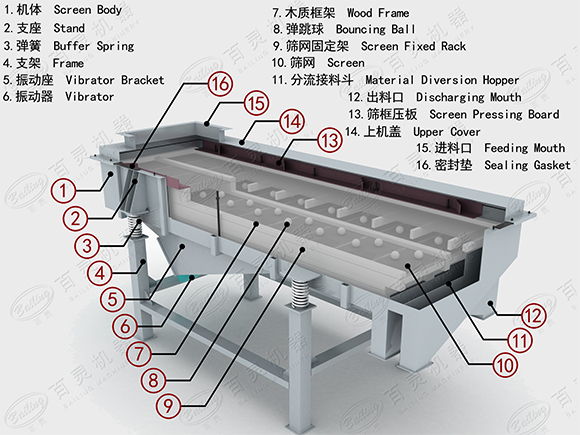 直线振动筛剖面图