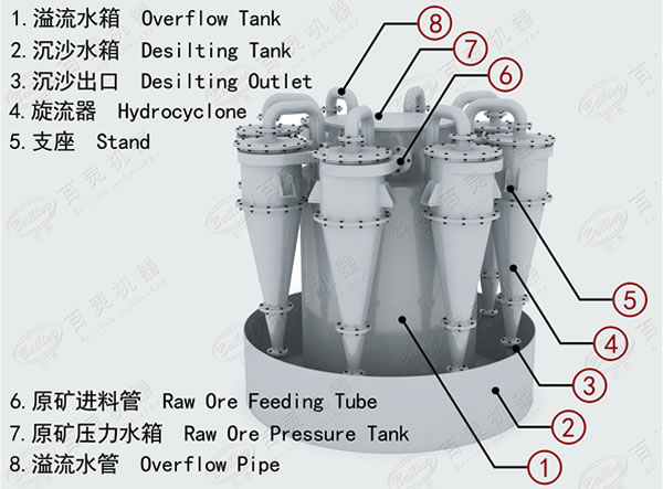 水力旋流器